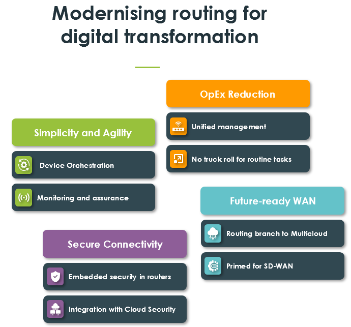 Cisco SD-Routing
